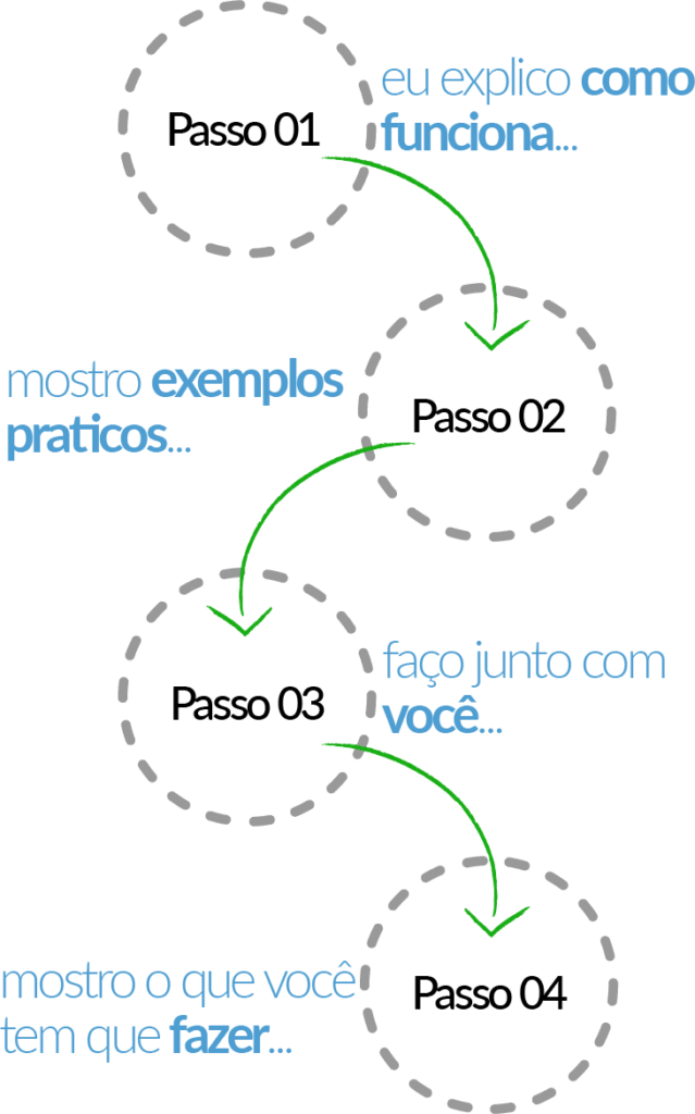 Para quem é o curso de Excel